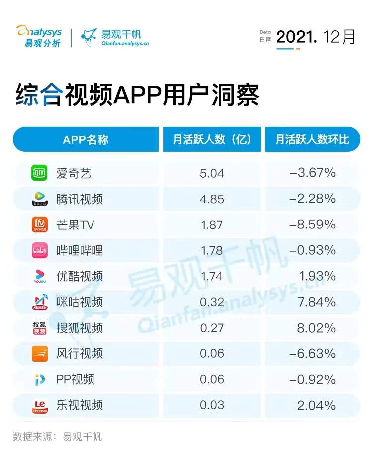 2022抖音用户数量，2022年抖音日活跃用户数据增长图