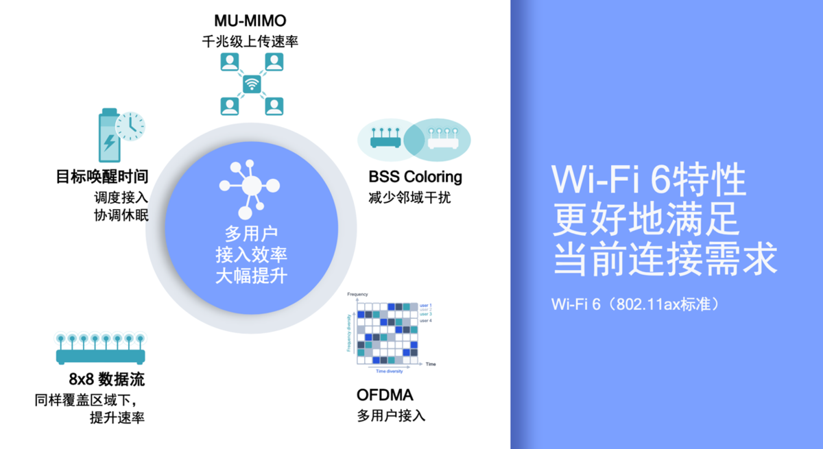 过年团圆网却炸了？换一个Wi-Fi 6路由器吧