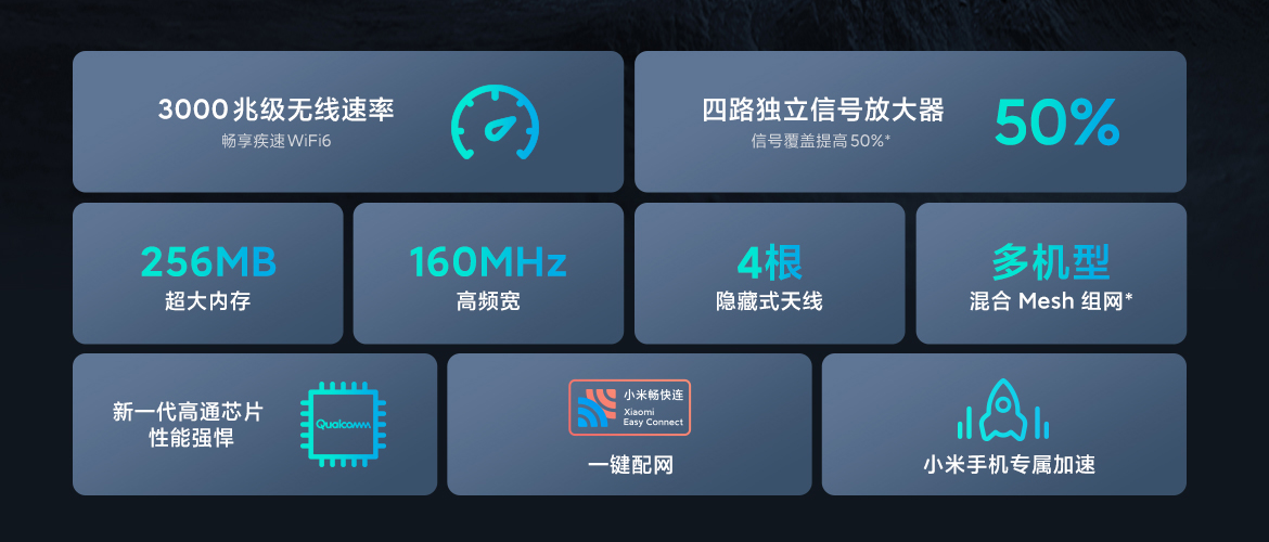 过年团圆网却炸了？换一个Wi-Fi 6路由器吧