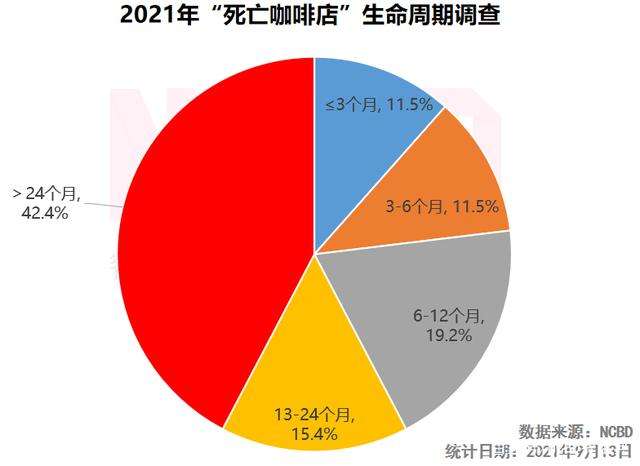我想创业开个咖啡店（了解之后我心凉了）
