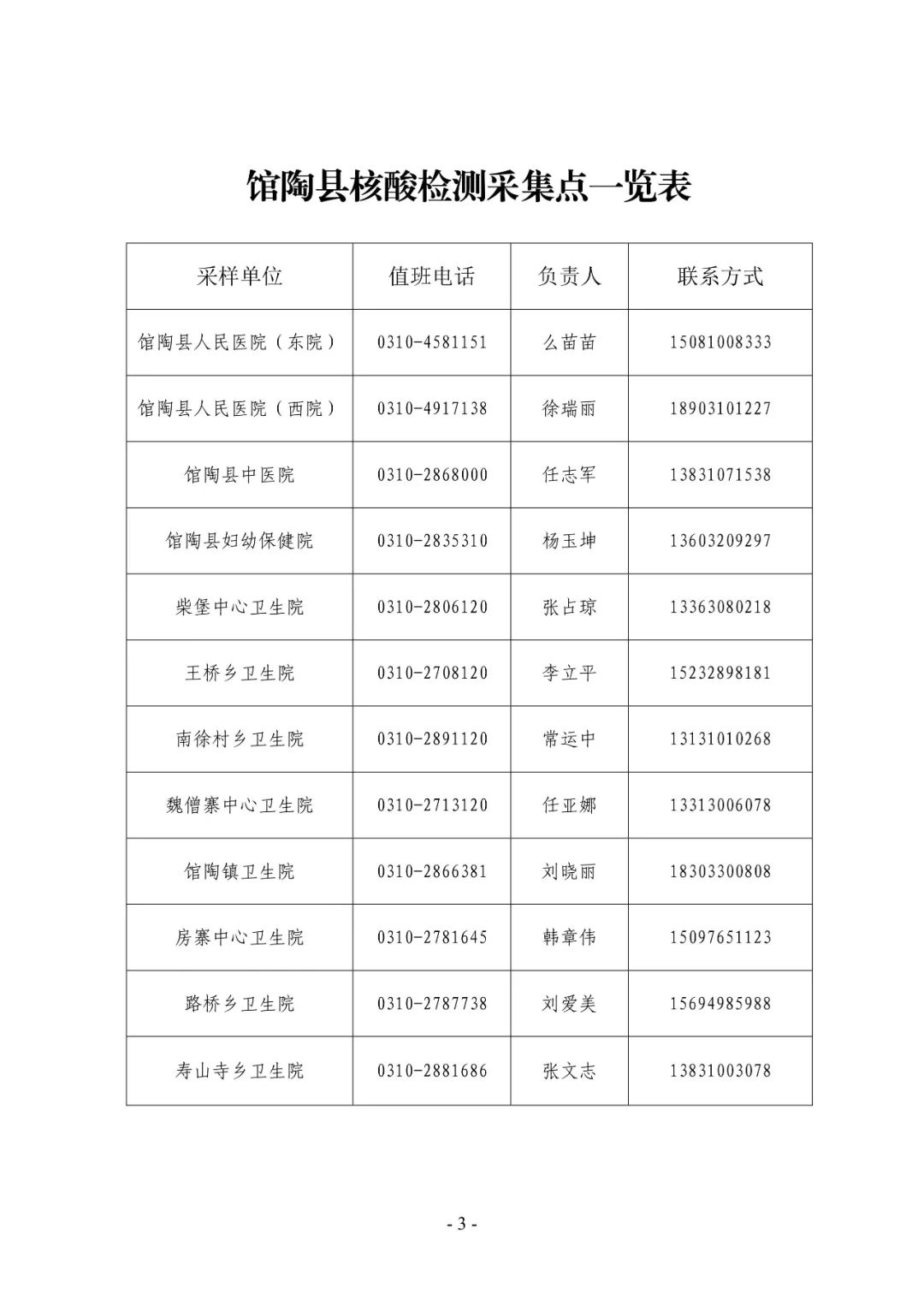 刚刚！廊坊三河最新情况公告｜有这种症状主动进行核酸检测！河北4地最新公告