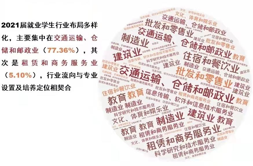 聚焦 | 南京铁道职业技术学院2021届毕业生就业质量报告