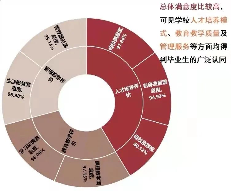 聚焦 | 南京铁道职业技术学院2021届毕业生就业质量报告