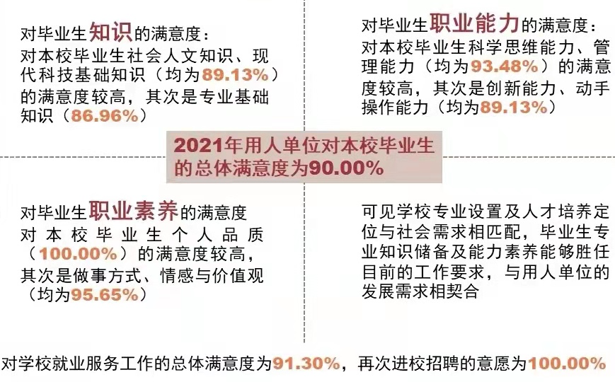 聚焦 | 南京铁道职业技术学院2021届毕业生就业质量报告