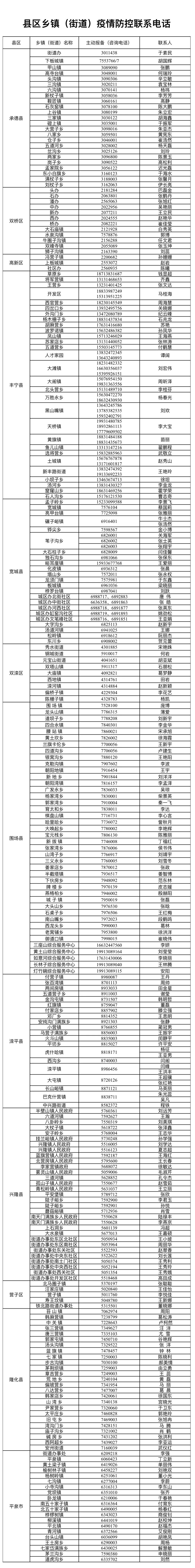 河北9市最新通告+提示！石家庄、邢台、沧州、唐山、廊坊……