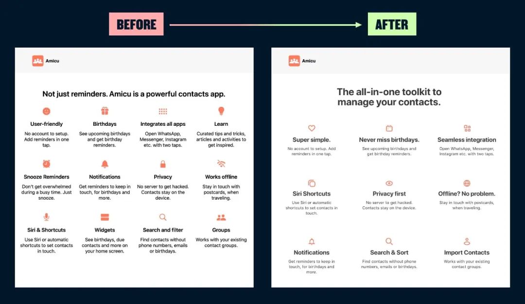 用户体验设计——13 个提升页面转化的技巧