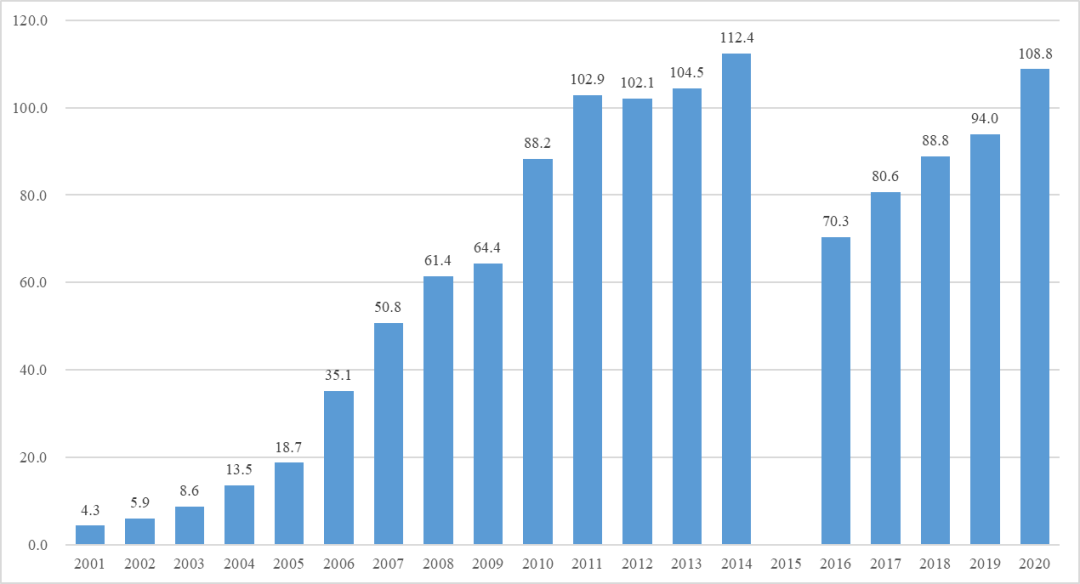 没有终点的奋斗
