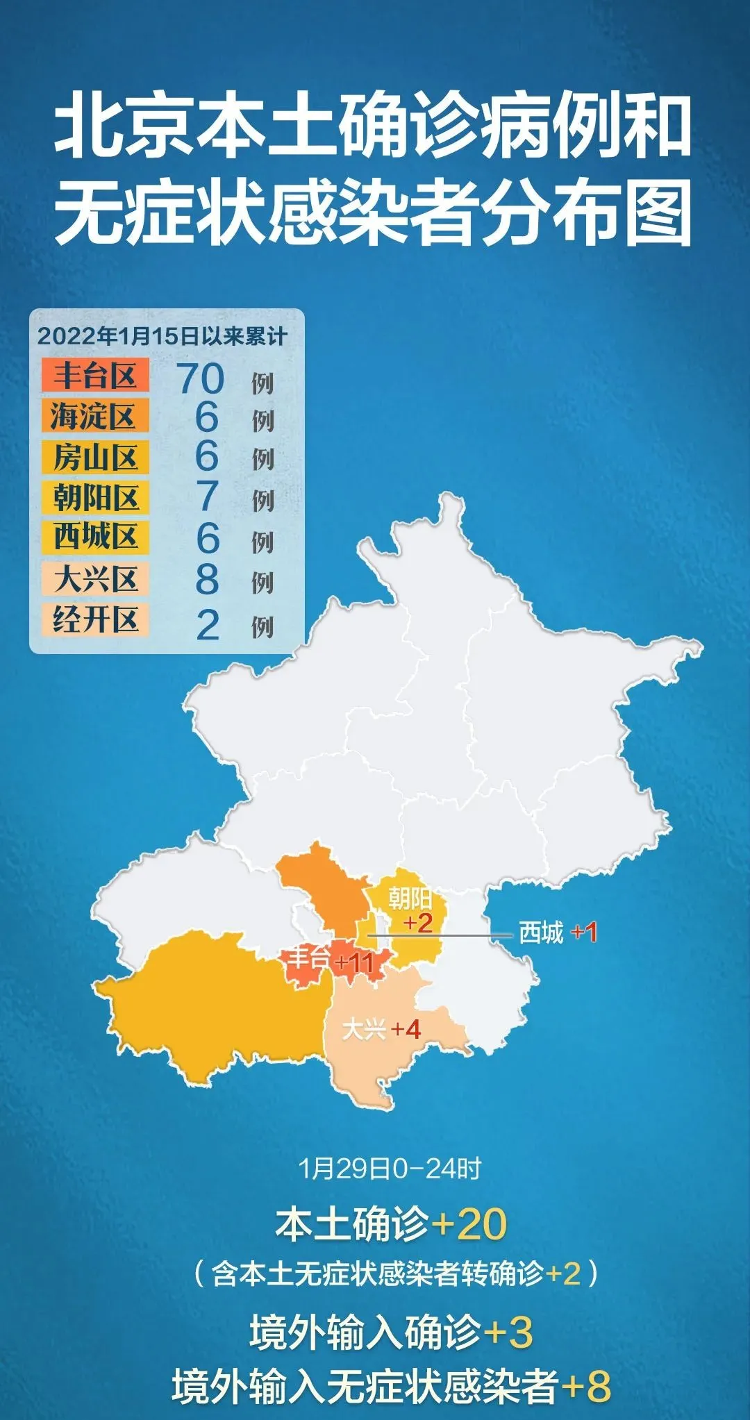 杭州+19，一母婴店调整为高风险！北京+20；多地检出阳性，进口冷链食品该怎么吃