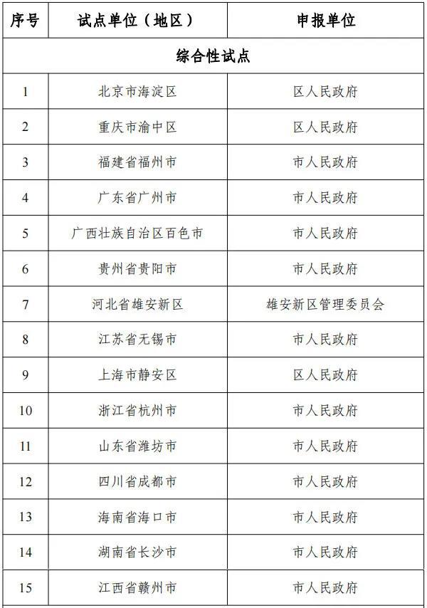 网信办等十六部门公布国家区块链创新应用试点名单