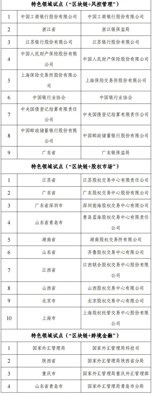 网信办等十六部门公布国家区块链创新应用试点名单