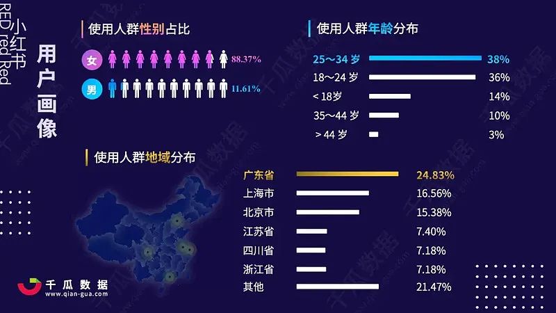 蚕食抖快，「小红书们」踩上视频化油门