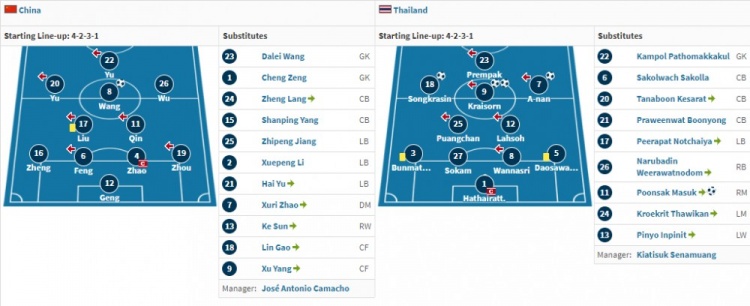 国足对泰国(国足先后耻辱负于泰国、越南，只有武磊、于大宝亲历两场惨案)