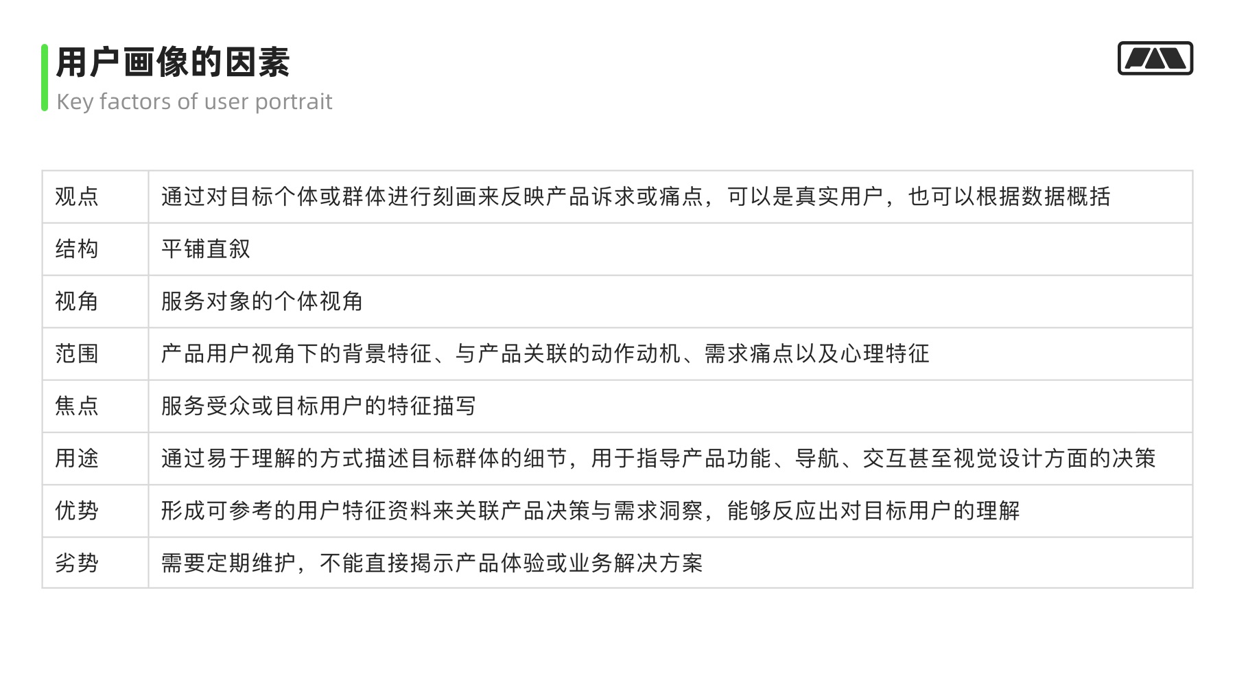 万字干货！大厂最爱的用户研究方法全方位科普