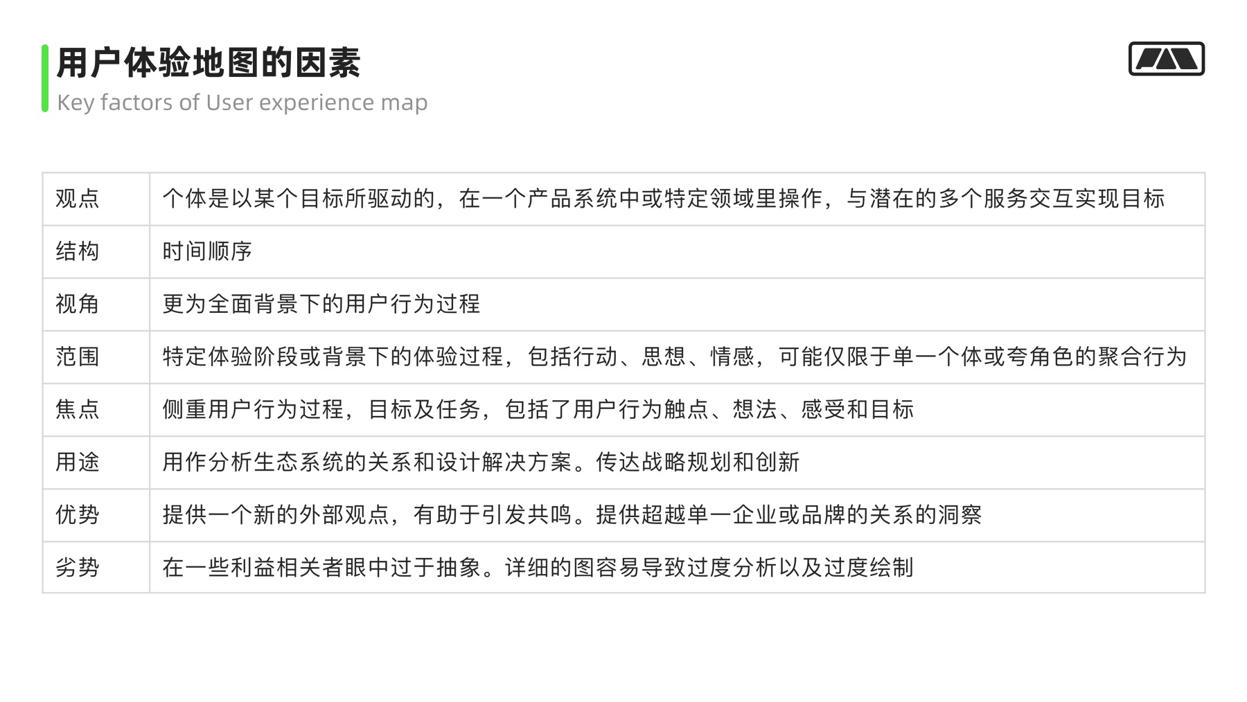 万字干货！大厂最爱的用户研究方法全方位科普