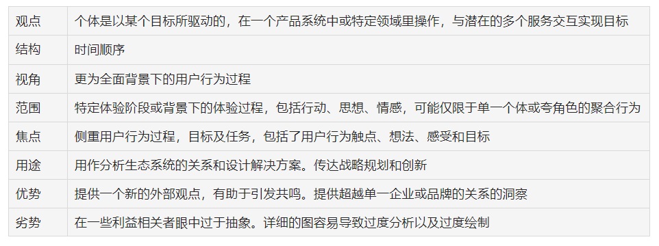 万字干货！大厂最爱的用户研究方法全方位科普