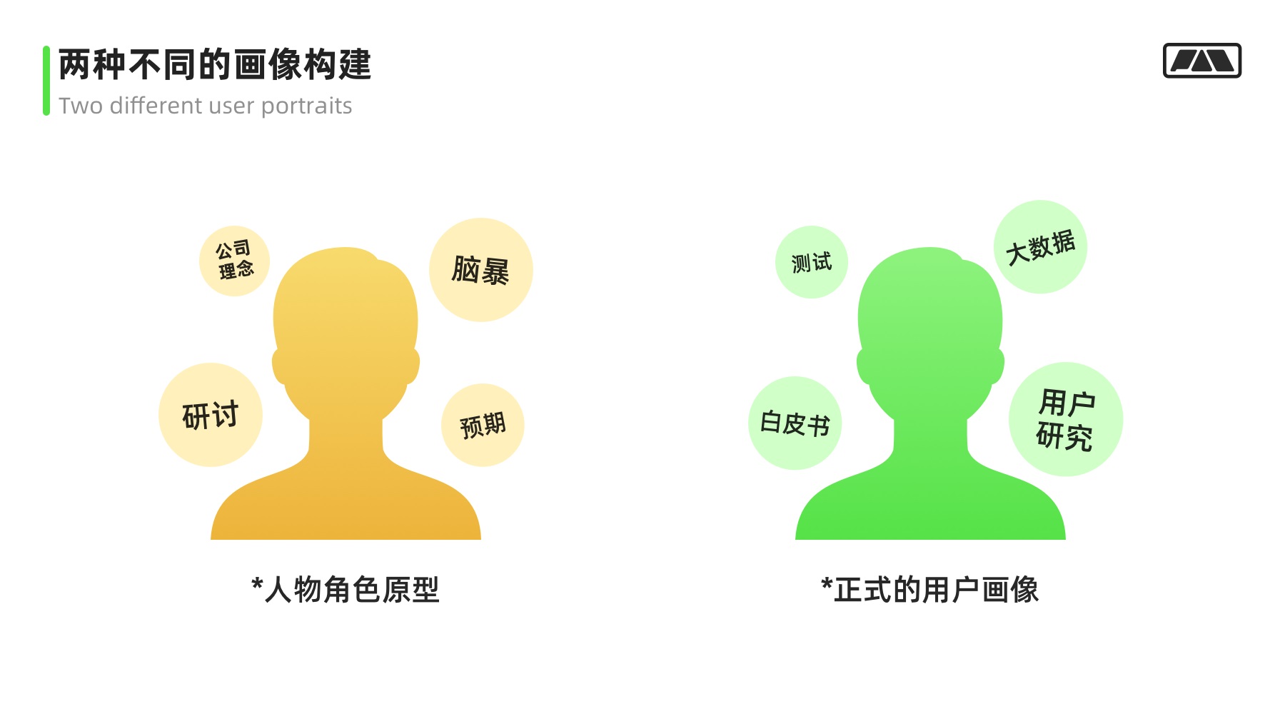 万字干货！大厂最爱的用户研究方法全方位科普