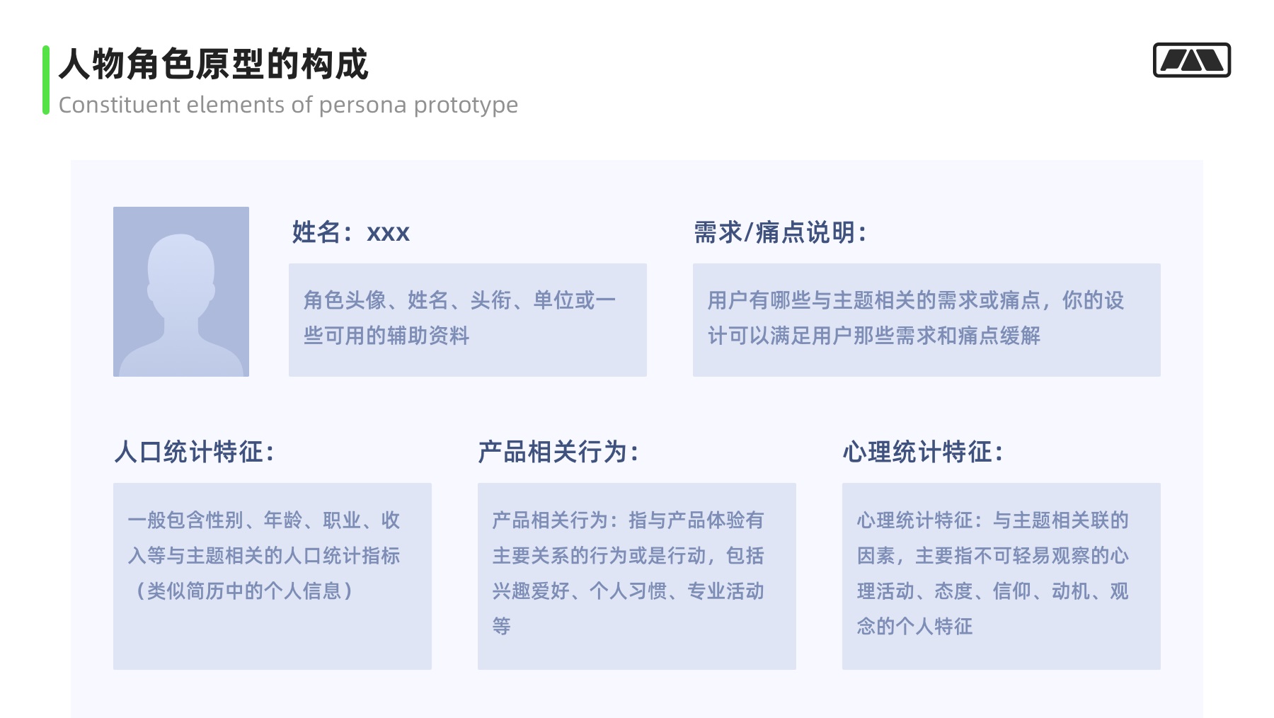 万字干货！大厂最爱的用户研究方法全方位科普