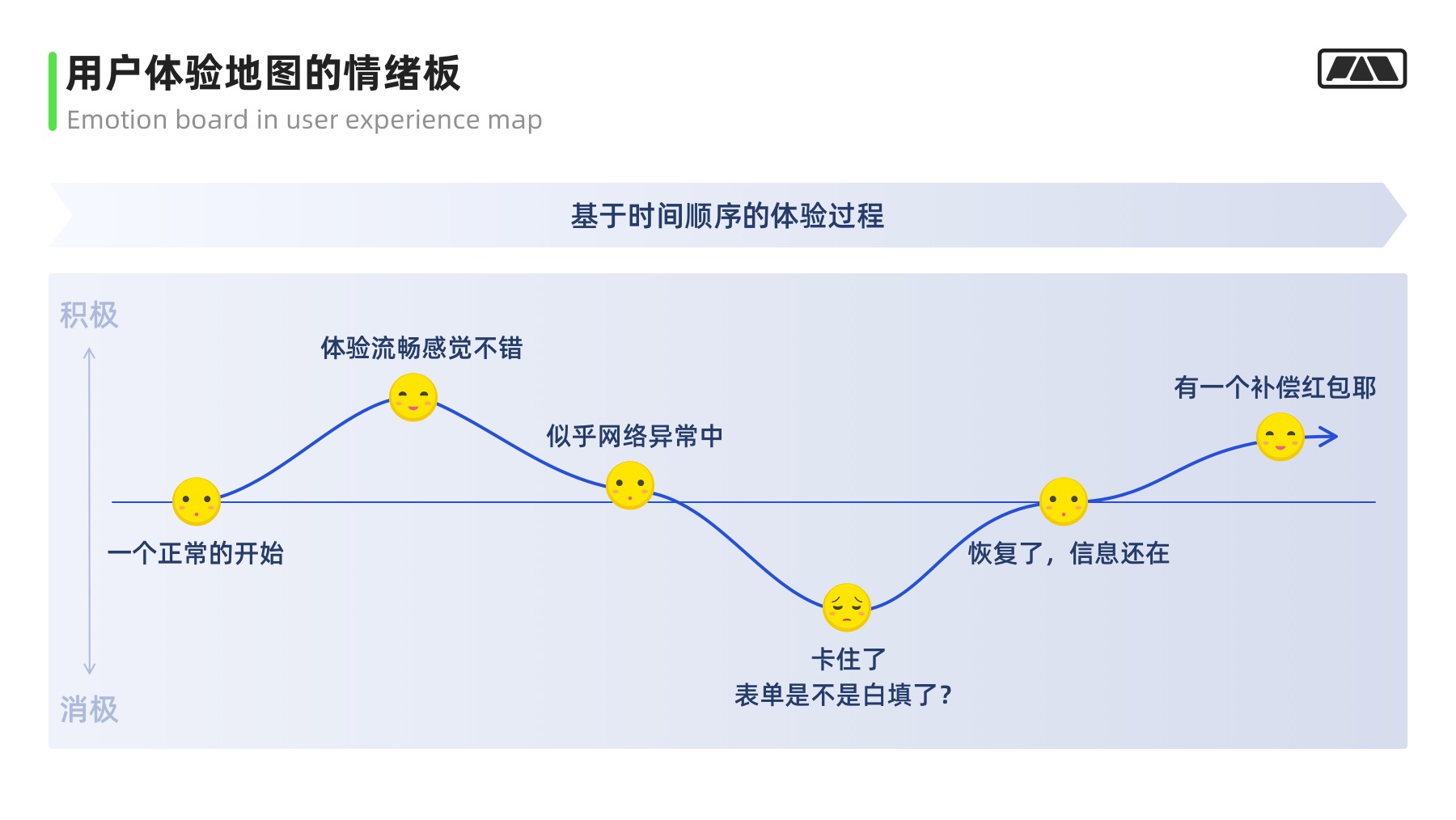 万字干货！大厂最爱的用户研究方法全方位科普