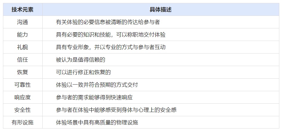 万字干货！大厂最爱的用户研究方法全方位科普