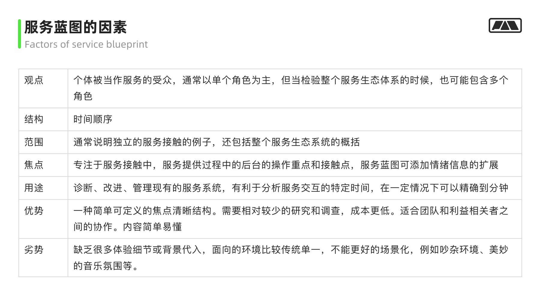 万字干货！大厂最爱的用户研究方法全方位科普