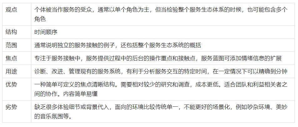 万字干货！大厂最爱的用户研究方法全方位科普