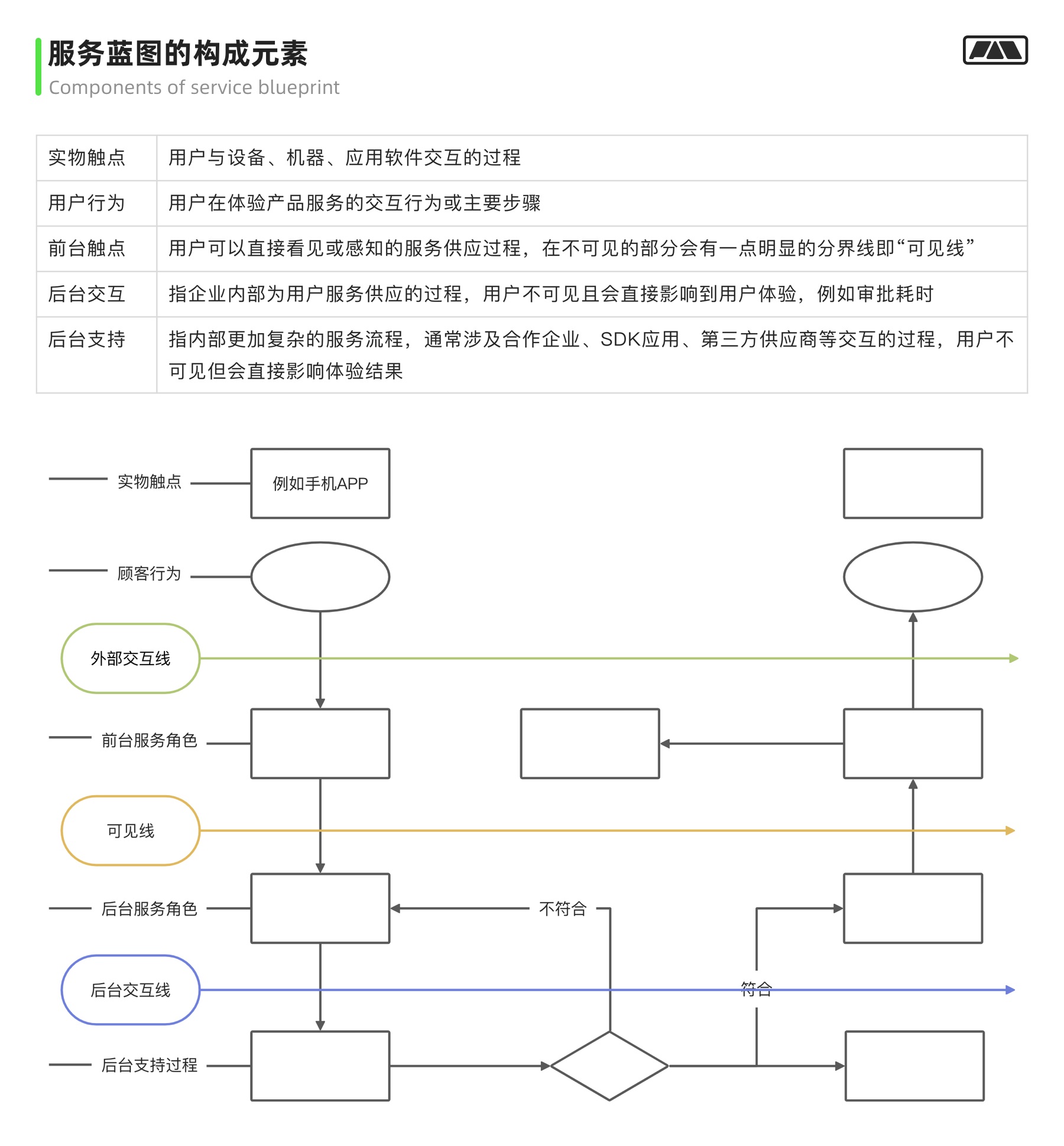 万字干货！大厂最爱的用户研究方法全方位科普