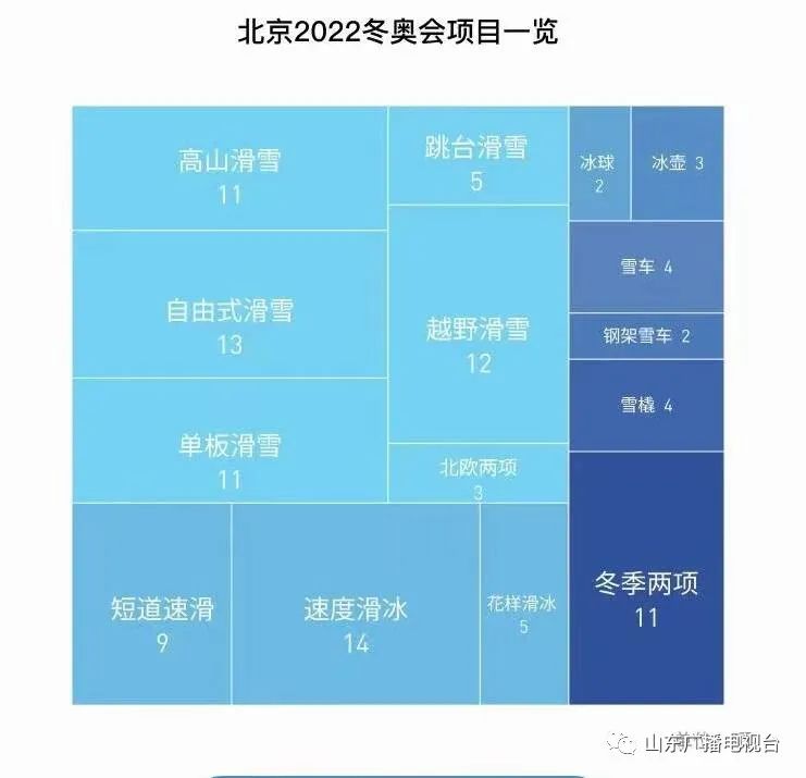 历届有哪些国家奥运会(历届冬奥会都在哪举办？哪届参赛人数最多？你都知道吗)