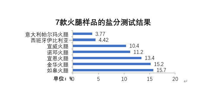 帕尔马火腿是哪个国家特产(小宝测评丨为了召唤“年味”，我们集齐了七款中西火腿)