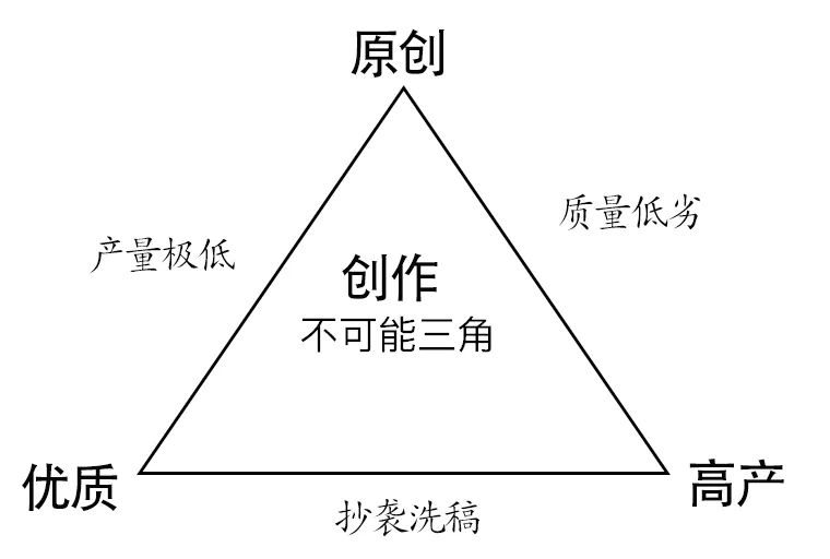 瓦特？抖音的标签推荐算法变成粉丝推荐了？抖音私域是要成了？