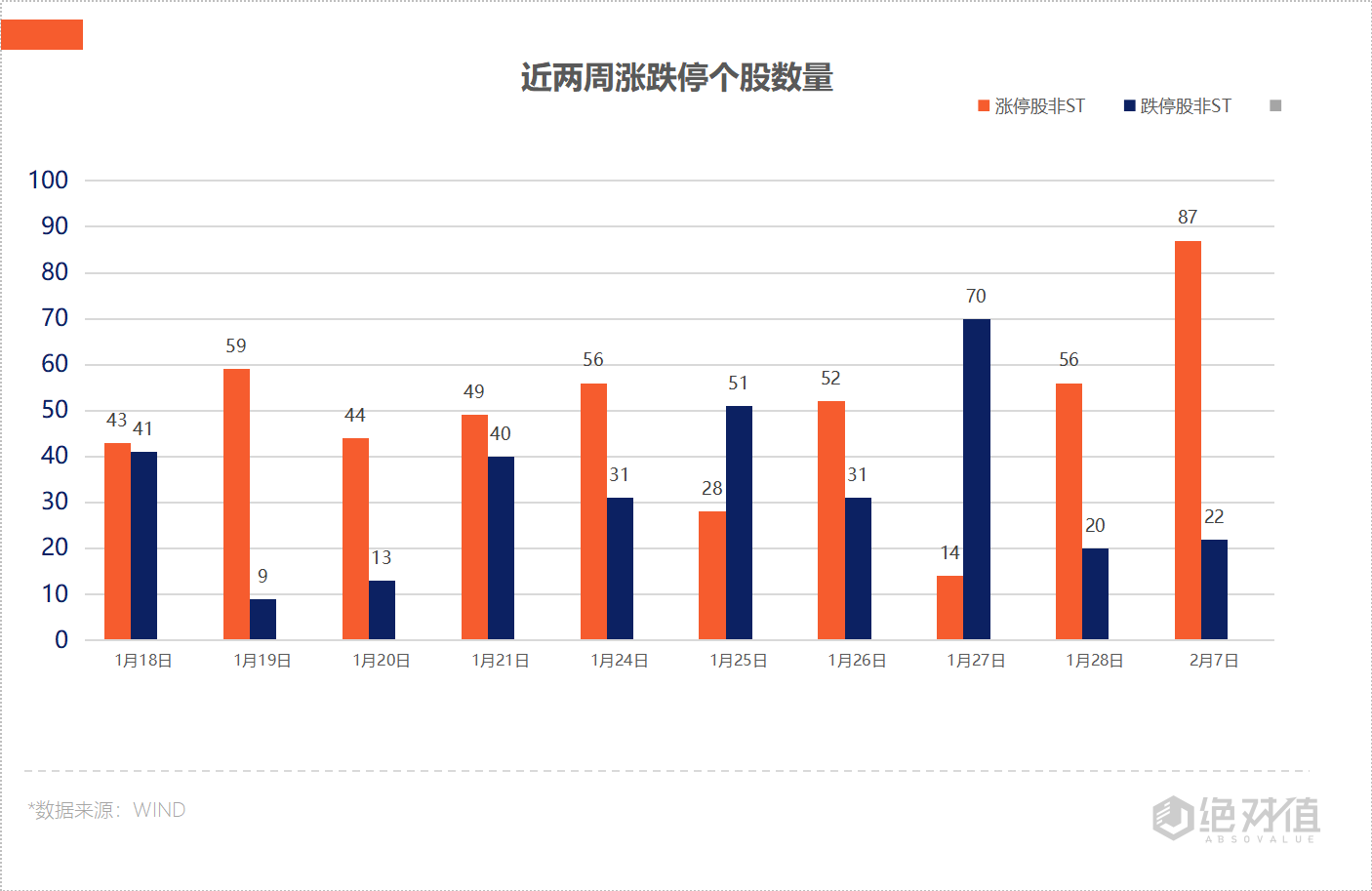 涨停复盘 