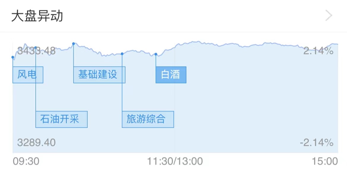 涨停复盘 