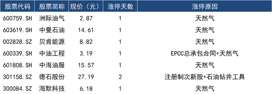 涨停复盘 