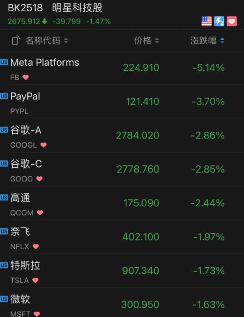 「两年科技股」美股行情实时分析（美股三大股指下行解析）