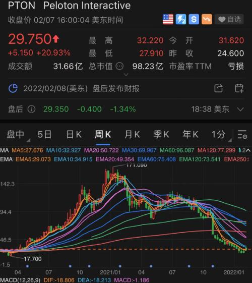 美股行情实时分析美股三大股指下行解析