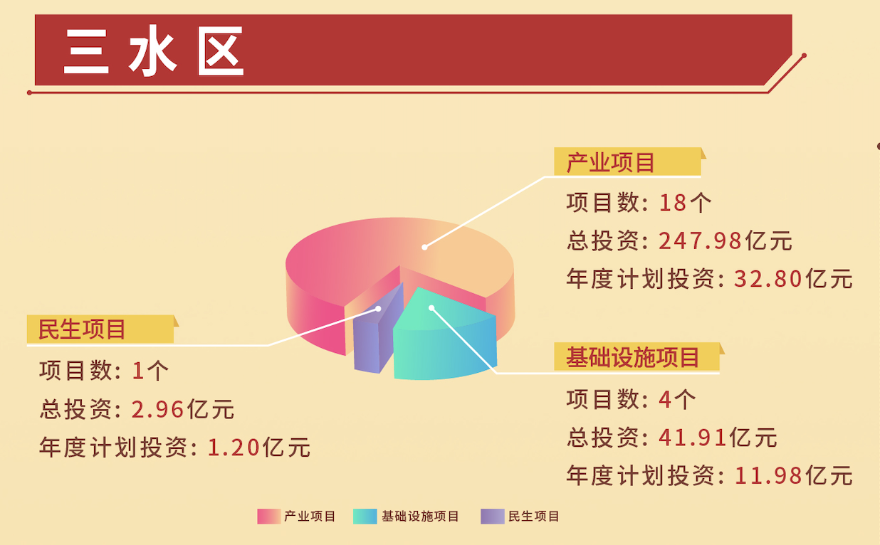 起步即冲刺！佛山超百项重大项目集中开工，总投资1354亿