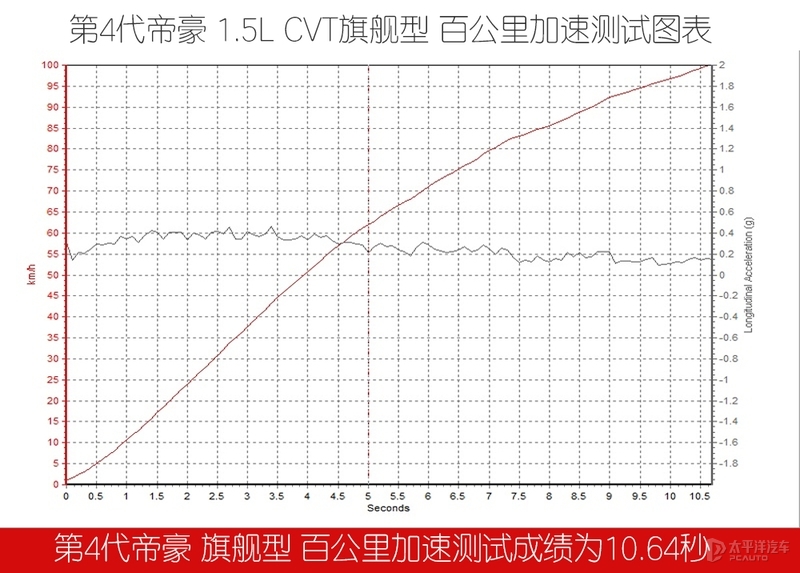 家轿是合资品牌的天下？来自中国品牌的吉利第四代帝豪表示不服