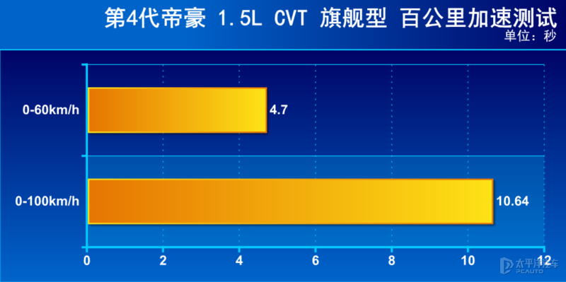 家轿是合资品牌的天下？来自中国品牌的吉利第四代帝豪表示不服