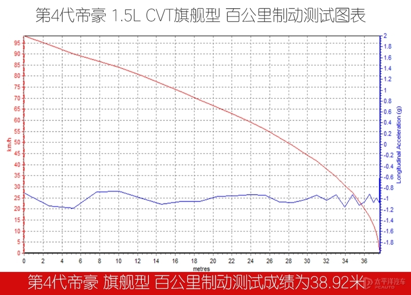 家轿是合资品牌的天下？来自中国品牌的吉利第四代帝豪表示不服