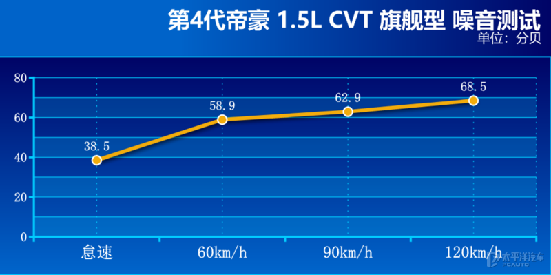 家轿是合资品牌的天下？来自中国品牌的吉利第四代帝豪表示不服