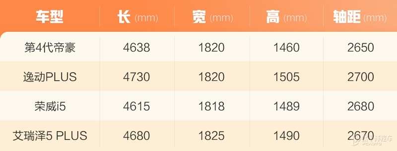 家轿是合资品牌的天下？来自中国品牌的吉利第四代帝豪表示不服