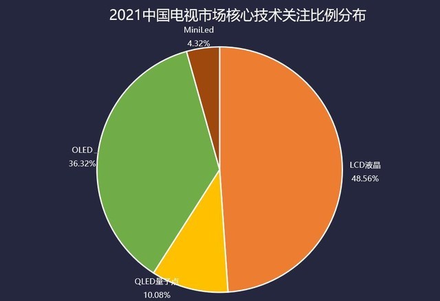 2022年最新热门OLED电视Top10报价