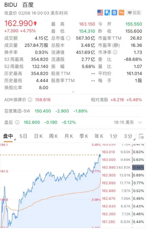 发生了什么？中概股突然暴涨：拼多多狂涨13%，阿里暴涨1500亿