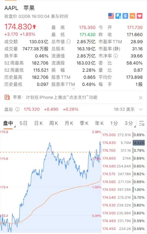 发生了什么？中概股突然暴涨：拼多多狂涨13%，阿里暴涨1500亿