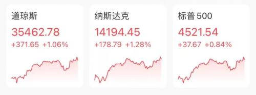 發生了什么？中概股突然暴漲：拼多多狂漲13%，阿里暴漲1500億