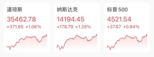 发生了什么？中概股突然暴涨：拼多多狂涨13%，阿里暴涨1500亿