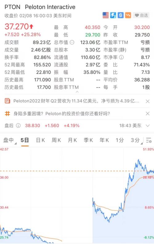 发生了什么？中概股突然暴涨：拼多多狂涨13%，阿里暴涨1500亿