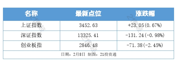 盘前情报丨金融标准化“十四五”规划出炉，推进法定数字货币标准研制（附利好板块）
