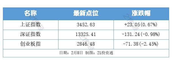 盘前情报丨金融标准化“十四五”规划出炉，推进法定数字货币标准研制（附利好板块）