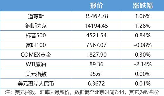 盘前情报丨金融标准化“十四五”规划出炉，推进法定数字货币标准研制（附利好板块）