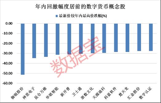 盘前情报丨金融标准化“十四五”规划出炉，推进法定数字货币标准研制（附利好板块）